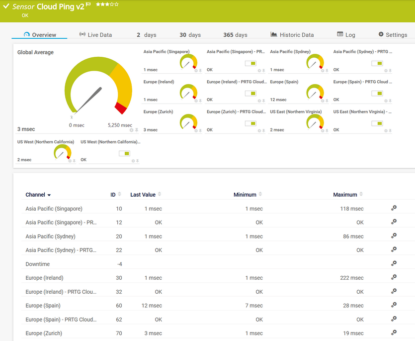 Cloud Ping v2 Sensor