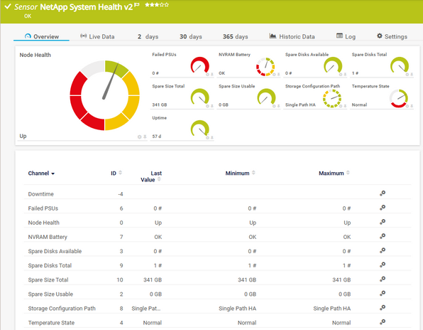 NetApp System Health v2 Sensor
